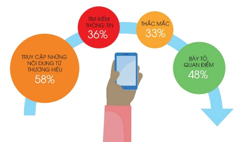 7% NGƯỜI TIÊU DÙNG TRỰC TUYẾN ẢNH HƯỞNG ĐẾN ĐA SỐ CÒN LẠI 7% NGƯỜI TIÊU DÙNG TRỰC TUYẾN ẢNH HƯỞNG ĐẾN ĐA SỐ CÒN LẠI