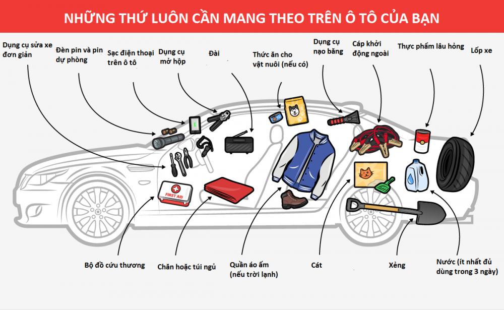 NHỮNG VẬT DỤNG CẦN THIẾT TRÊN XE HƠI NHỮNG VẬT DỤNG CẦN THIẾT TRÊN XE HƠI